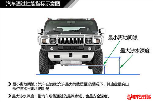 純干貨知識(shí)：汽車車身結(jié)構(gòu)原理及專業(yè)解釋@chinaadec.com