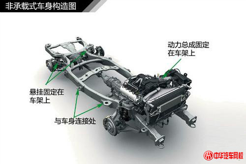 純干貨知識(shí)：汽車車身結(jié)構(gòu)原理及專業(yè)解釋@chinaadec.com