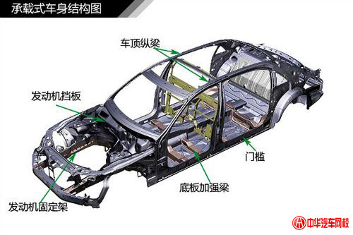 純干貨知識(shí)：汽車車身結(jié)構(gòu)原理及專業(yè)解釋@chinaadec.com