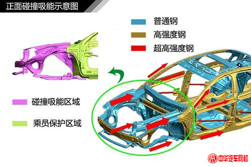 純干貨知識(shí)：汽車車身結(jié)構(gòu)原理及專業(yè)解釋@chinaadec.com