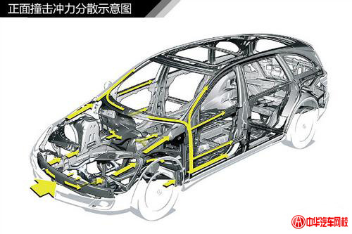 純干貨知識(shí)：汽車車身結(jié)構(gòu)原理及專業(yè)解釋@chinaadec.com