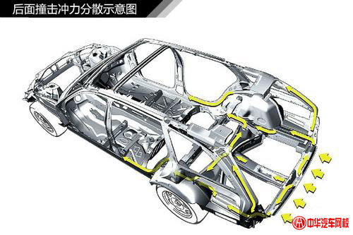 純干貨知識(shí)：汽車車身結(jié)構(gòu)原理及專業(yè)解釋@chinaadec.com