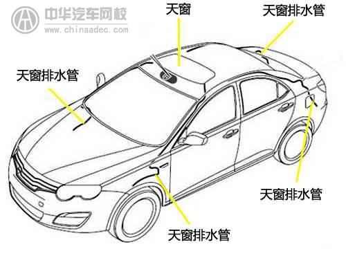 汽車漏雨誰的的錯？誰惹的禍？@chinaadec.com