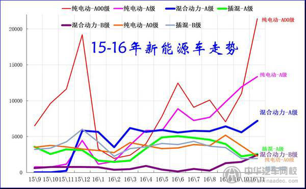 交通管理局要求規(guī)范管理新能源低速電動車@chinaadec.com