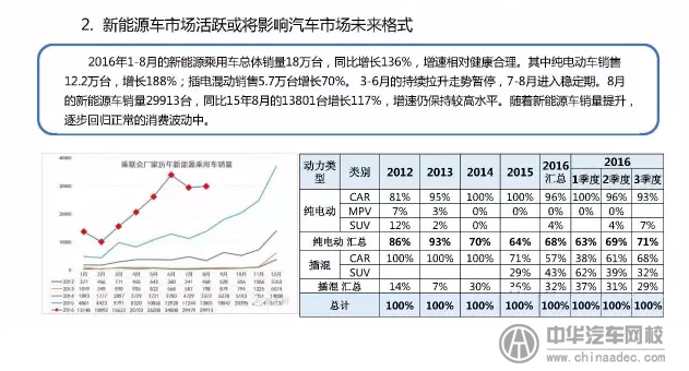 上海峰會分析分析2017年二手車發(fā)展趨勢@chinaadec.com