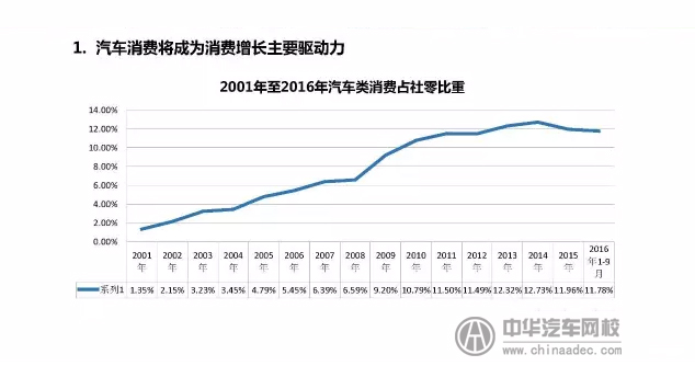 上海峰會分析分析2017年二手車發(fā)展趨勢@chinaadec.com