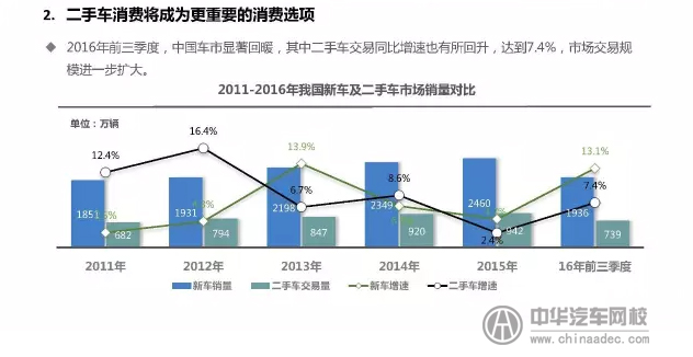 上海峰會分析分析2017年二手車發(fā)展趨勢@chinaadec.com