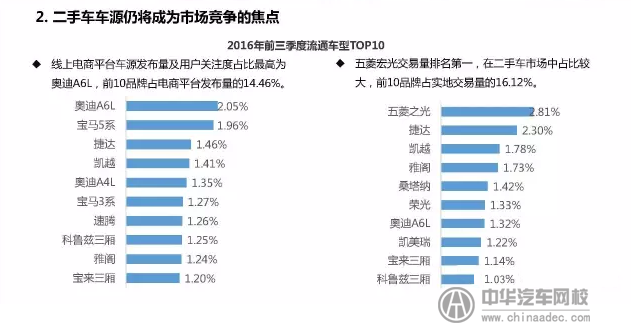 上海峰會分析分析2017年二手車發(fā)展趨勢@chinaadec.com