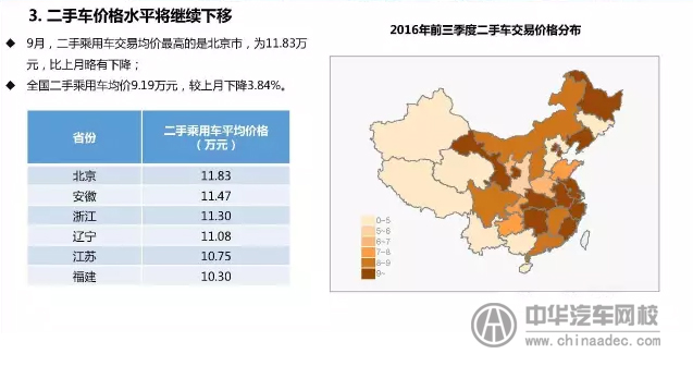 上海峰會分析分析2017年二手車發(fā)展趨勢@chinaadec.com