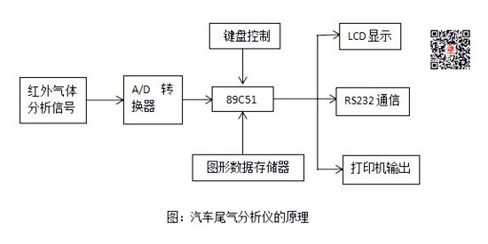 二手車(chē)評(píng)估常用設(shè)備——汽車(chē)尾氣分析儀@chinaadec.com