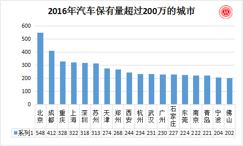 公安部：2016年全國機動車和駕駛?cè)吮３挚焖僭鲩L@chinaadec.com