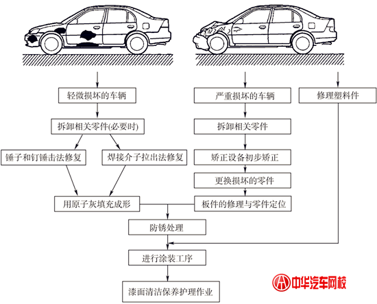 常見車身鈑金修復(fù)工具——外形修復(fù)機(jī)@chinaadec.com