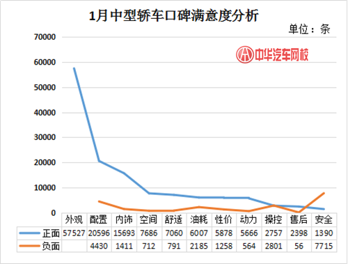 詳解2017年1月汽車口碑滿意度調(diào)查@chinaadec.com