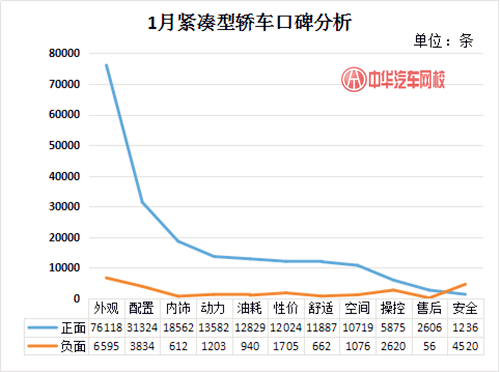 詳解2017年1月汽車口碑滿意度調(diào)查@chinaadec.com