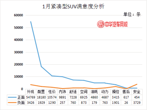 詳解2017年1月汽車口碑滿意度調(diào)查@chinaadec.com