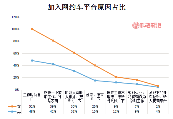 網(wǎng)約車平臺為女司機正名，滴滴助力女性靈活就業(yè)@chinaadec.com