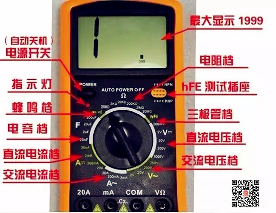 【二手車評(píng)估工具】常用電工儀表使用方法大全@chinaadec.com