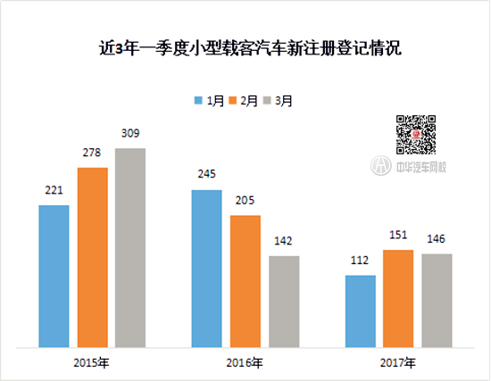 2017年權(quán)威數(shù)據(jù)：全國(guó)機(jī)動(dòng)車保有量突破3億輛@chinaadec.com