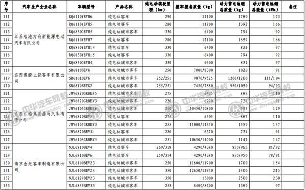 工信部發(fā)布《免征車輛購置稅的新能源汽車車型目錄》@p747qisn.cn