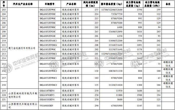 工信部發(fā)布《免征車輛購置稅的新能源汽車車型目錄》@p747qisn.cn