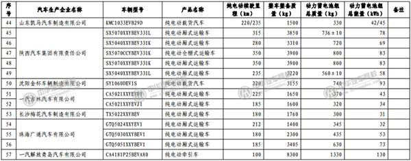 工信部發(fā)布《免征車輛購置稅的新能源汽車車型目錄》@p747qisn.cn