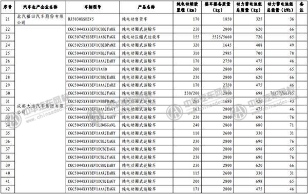 工信部發(fā)布《免征車輛購置稅的新能源汽車車型目錄》@p747qisn.cn