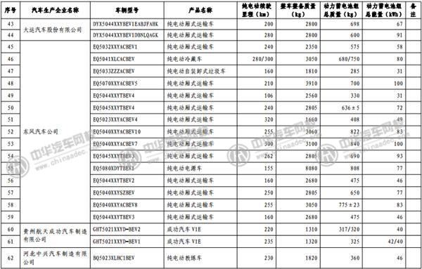 工信部發(fā)布《免征車輛購置稅的新能源汽車車型目錄》@p747qisn.cn