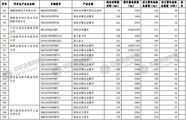 工信部發(fā)布《免征車輛購置稅的新能源汽車車型目錄》@p747qisn.cn