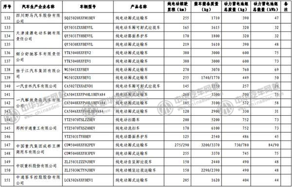 工信部發(fā)布《免征車輛購置稅的新能源汽車車型目錄》@p747qisn.cn