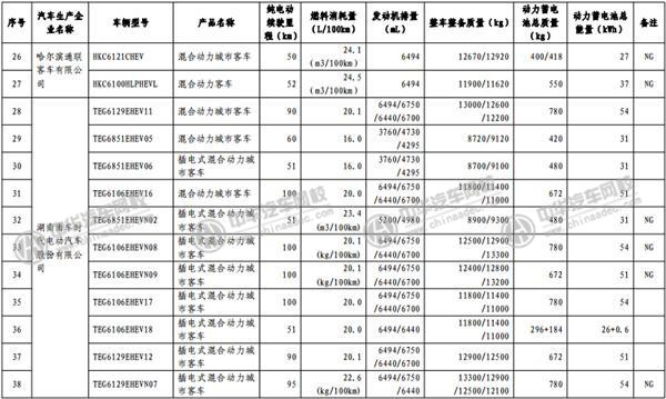 工信部發(fā)布《免征車輛購置稅的新能源汽車車型目錄》@p747qisn.cn