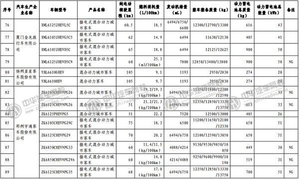 工信部發(fā)布《免征車輛購置稅的新能源汽車車型目錄》@p747qisn.cn