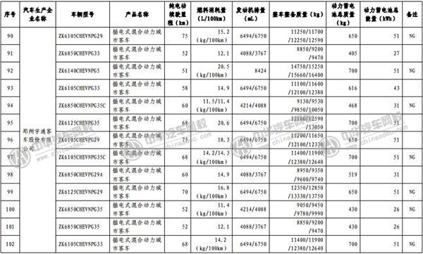 工信部發(fā)布《免征車輛購置稅的新能源汽車車型目錄》@p747qisn.cn