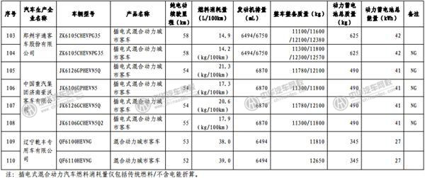 工信部發(fā)布《免征車輛購置稅的新能源汽車車型目錄》@p747qisn.cn