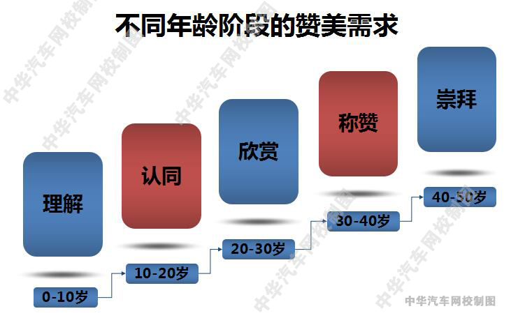 想做二手車 不懂點(diǎn)銷售技巧怎么能行？@chinaadec.com