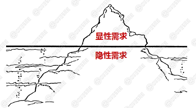 二手車銷售技巧 遇到“我再考慮下”怎么辦？@chinaadec.com