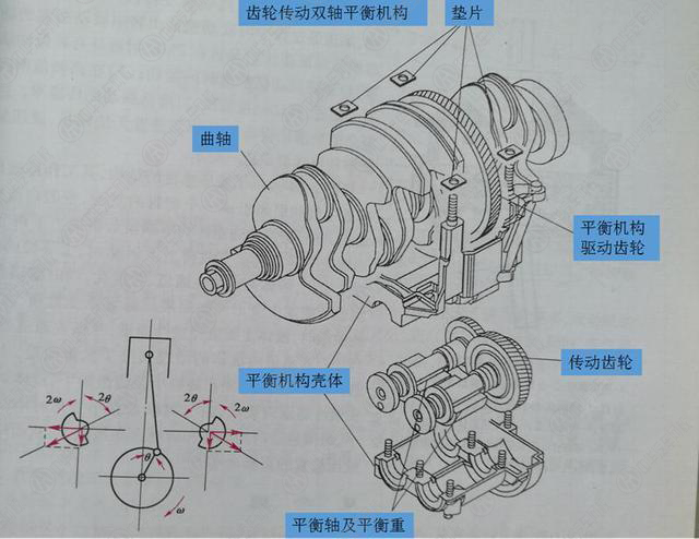 汽車減震門道多 開車時(shí)沒震動(dòng)不踏實(shí)@chinaadec.com