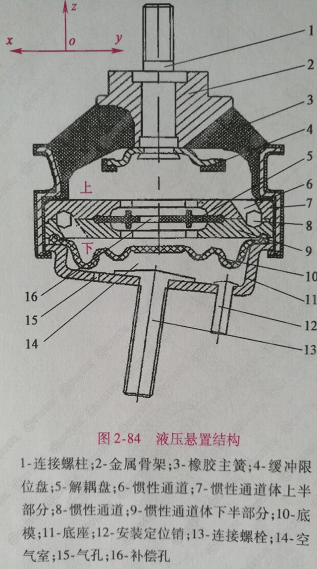 汽車減震門道多 開車時(shí)沒震動(dòng)不踏實(shí)@chinaadec.com