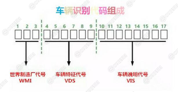 二手車鑒定評估 4處數(shù)字辨優(yōu)劣@chinaadec.com