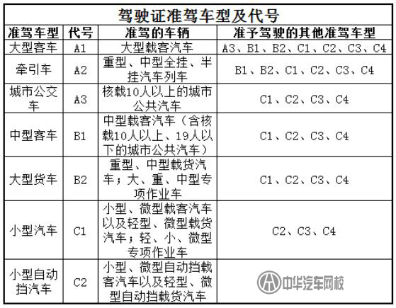 開車忘帶駕照是怎樣一種體驗？@chinaadec.com