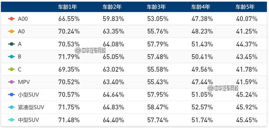 二手車人必備：2017二手車保值率排行@chinaadec.com