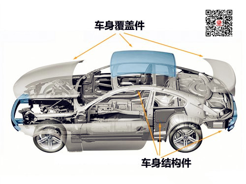 承載式車身與非承載式車身有什么區(qū)別？@chinaadec.com