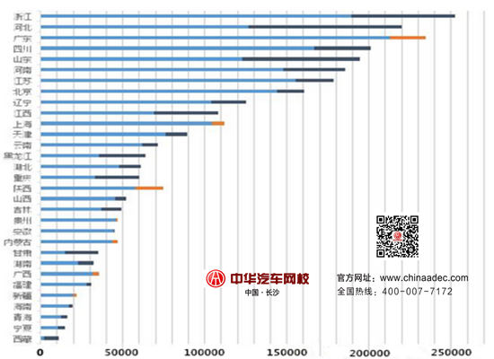 2017年一季度全國二手車市概況@chinaadec.com