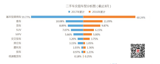 2017年一季度全國二手車市概況@chinaadec.com