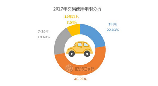 2017年一季度全國二手車市概況@chinaadec.com