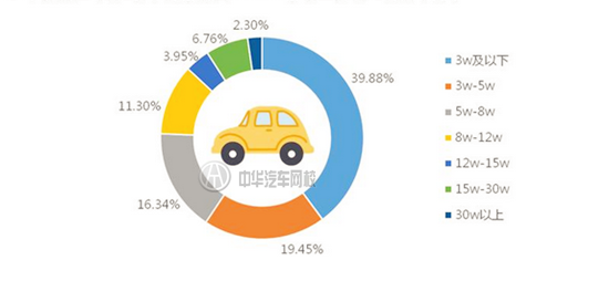 2017年一季度全國二手車市概況@chinaadec.com