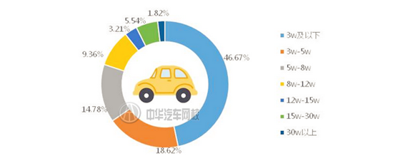 2017年一季度全國二手車市概況@chinaadec.com