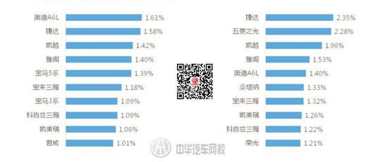 2017年一季度全國二手車市概況@chinaadec.com