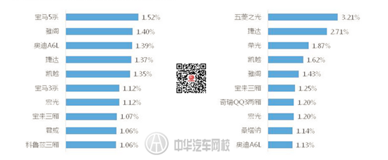 2017年一季度全國二手車市概況@chinaadec.com