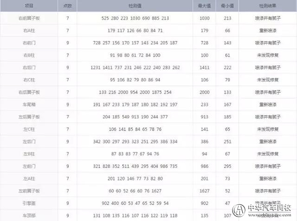 【二手車評(píng)估案例】2009款馬自達(dá)睿翼2.5L至尊版@chinaadec.com