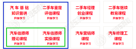 中華汽車(chē)網(wǎng)校2017年二手車(chē)評(píng)估師網(wǎng)絡(luò)課程更新通知@chinaadec.com